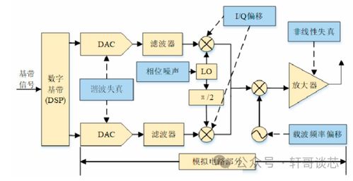 如何利用NAFE模擬前端，打造軟件定義工廠 基礎軟件服務全解析