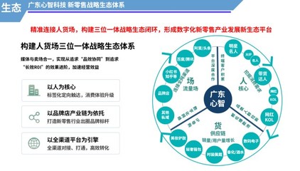 新零售浪潮下，廣東心智科技以數字內容構建人貨場新生態